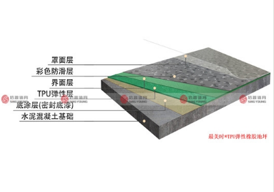 塑膠跑道廠(chǎng)家 塑膠跑道廠(chǎng)家